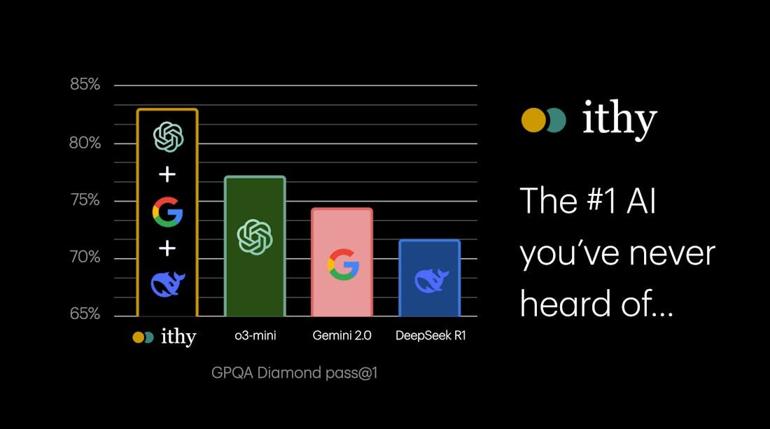 Ithy AI: What happens when you combine every AI?